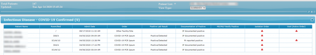 Patient Care Dashboard Dynamic View