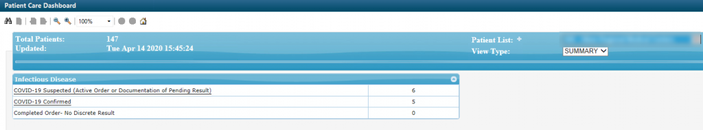 Patient Care Dashboard Summary View