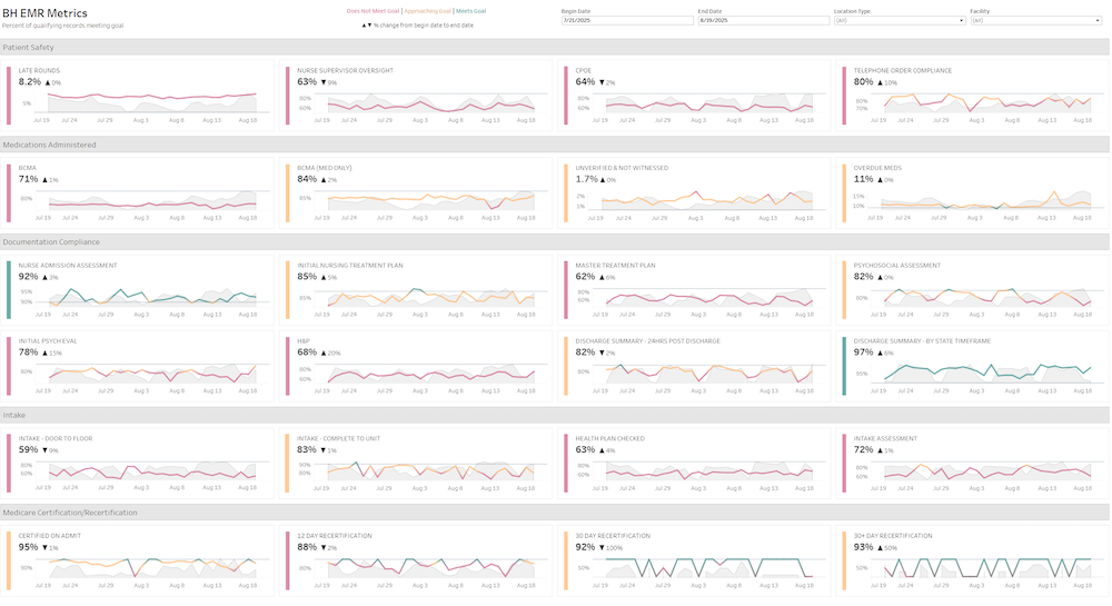 Compliance reporting screenshot